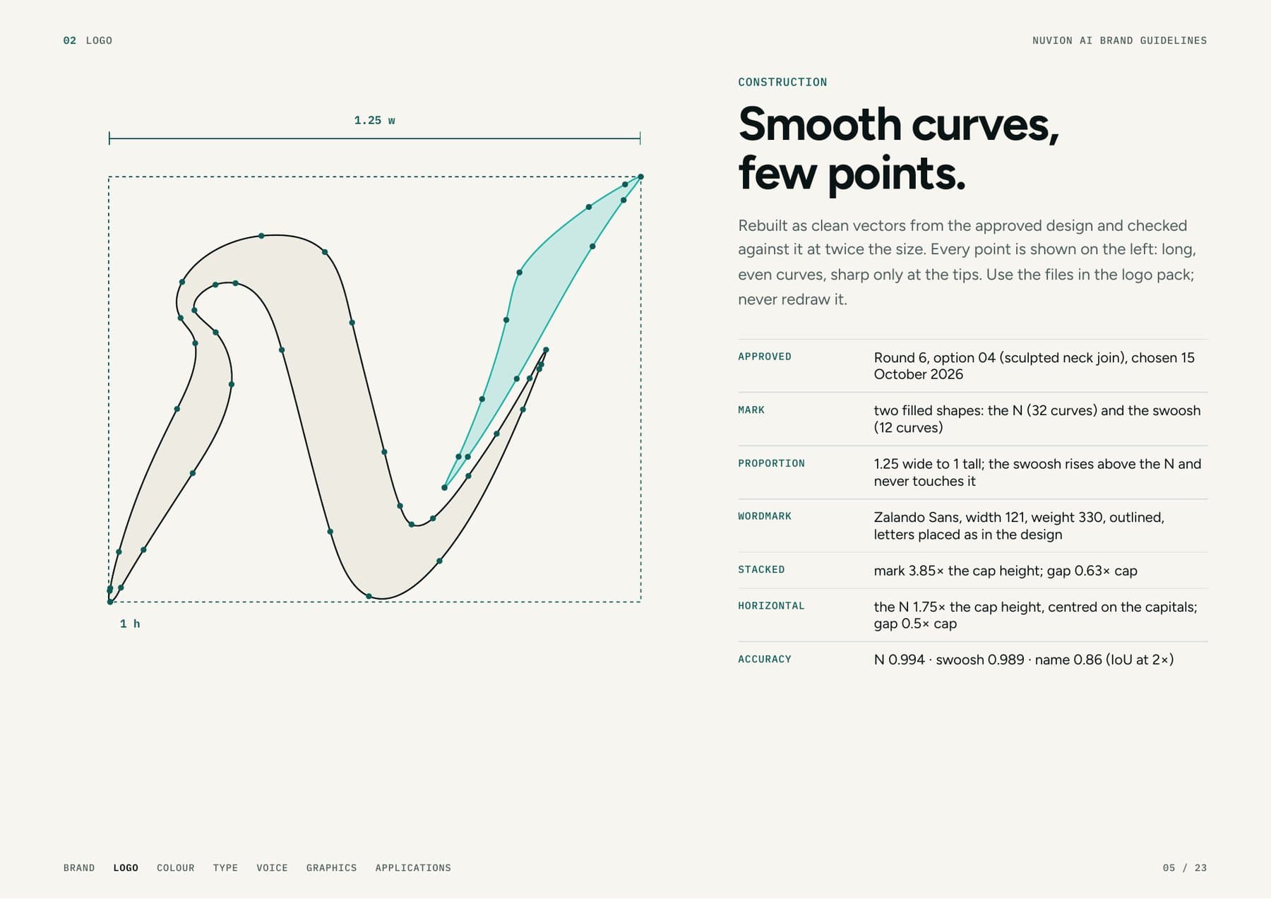 Nuvion AI brand guidelines: Smooth curves, few points