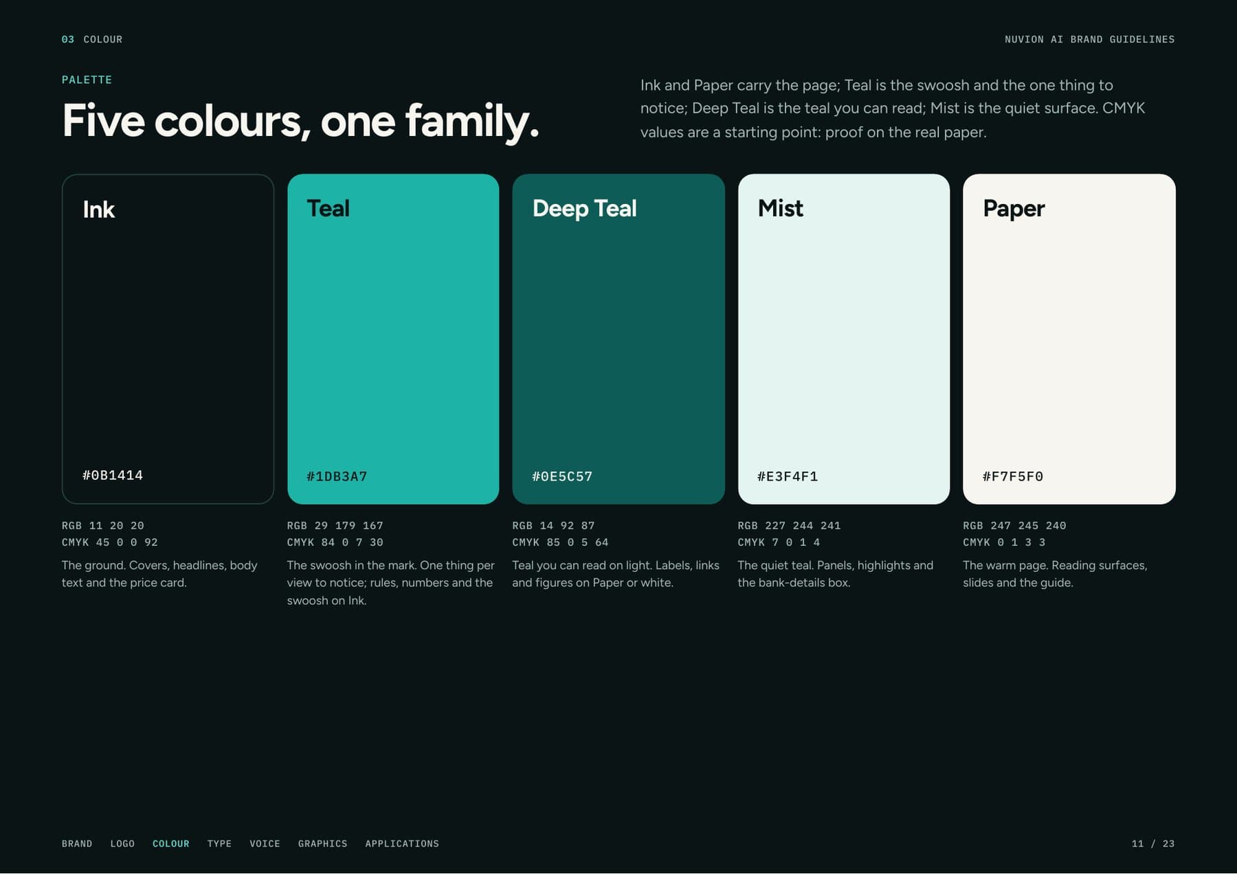 Nuvion AI brand guidelines: Five colours