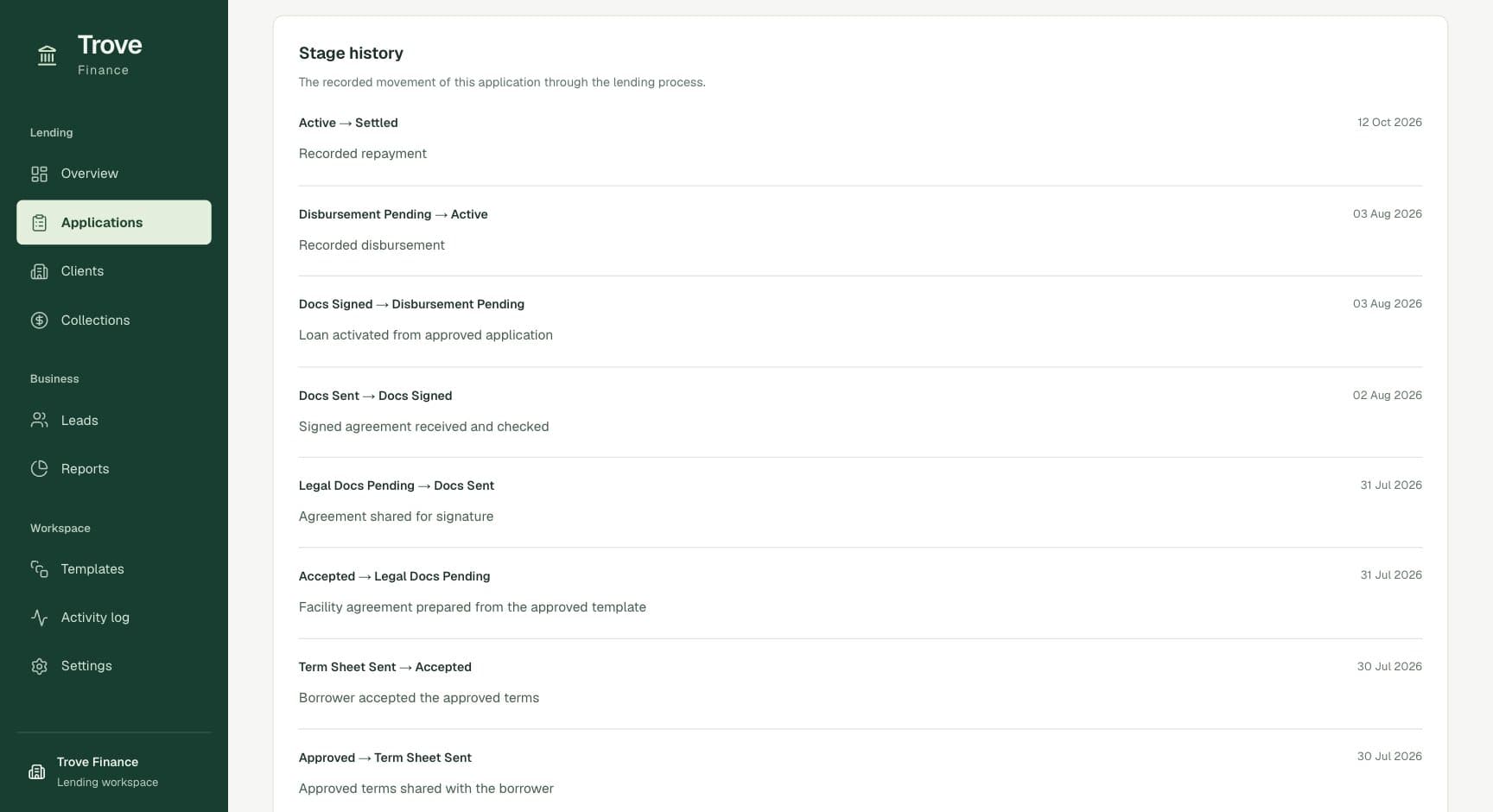 Trove Finance, screen: Stage history