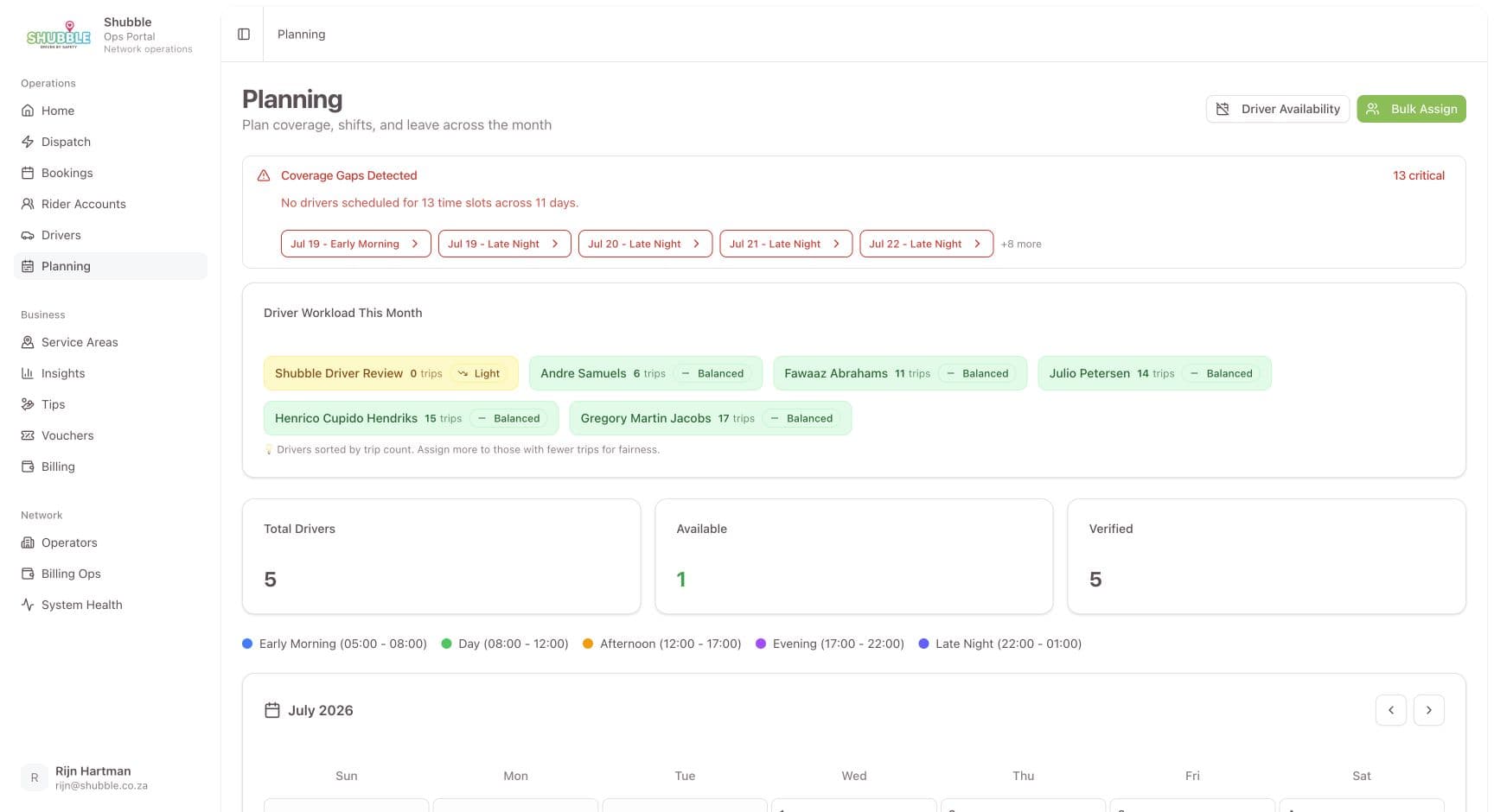 Shubble product — Planning